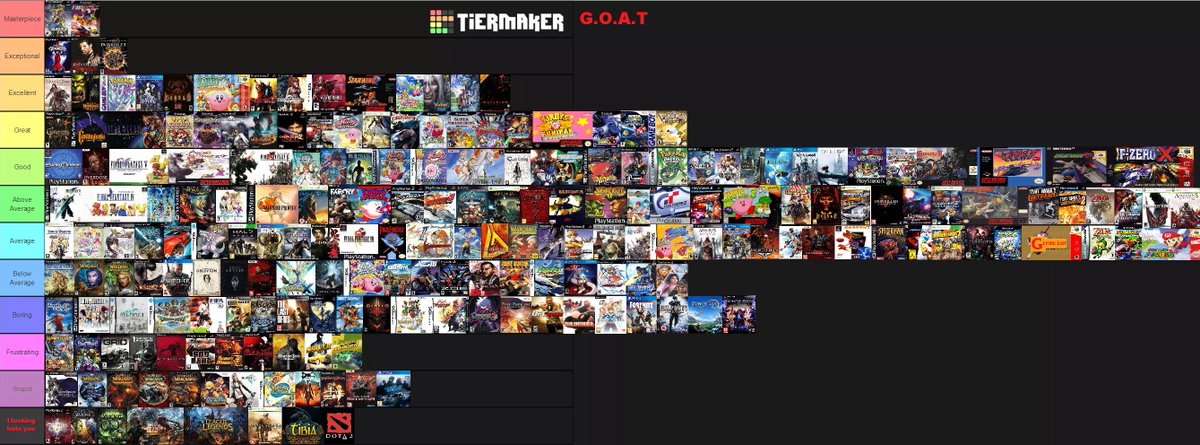 Create a Best Games of all time (According to Metacritic) V1 Tier